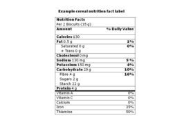 These nutrition facts are the outcome of research studies